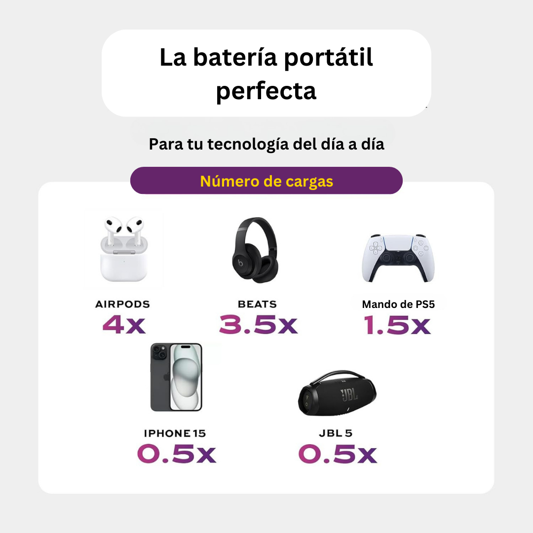 Cargador inalámbrico mini de dedo 3000mAh